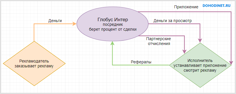 Процент сделок. Схемы заработка денег. Процент от сделки. Схемы заработка форум. Показывает схему заработка.