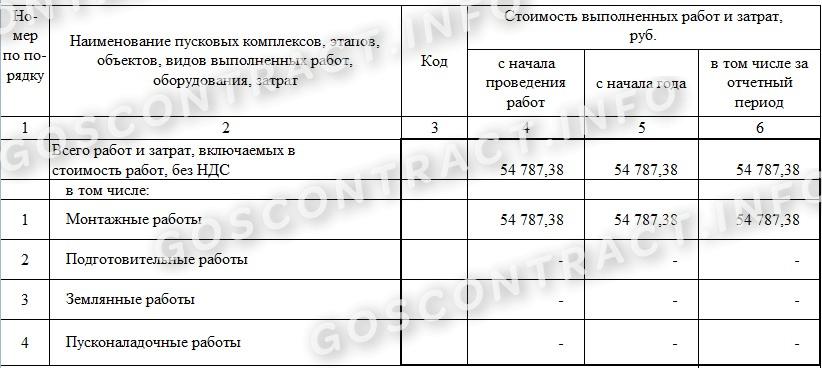 Справка О Стоимости Выполненных Работ