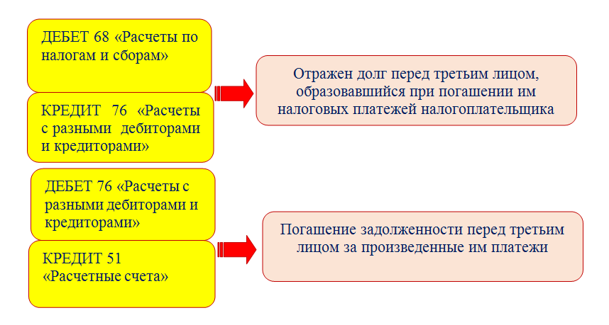 Образец письма об оплате третьему лицу, содержание и предназначение