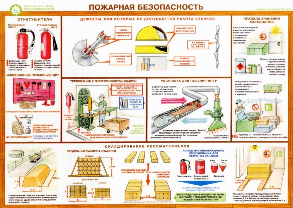 требования безопасности при проведении ремонтных работ на производстве кратко