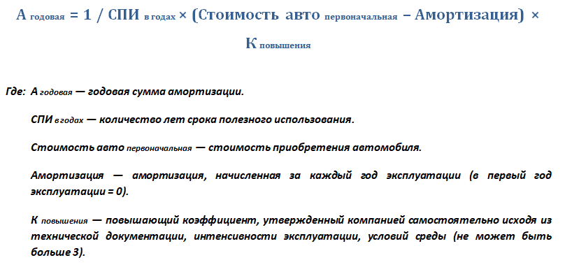 Договор амортизации автомобиля. Амортизация автомобиля в год. Заявление на амортизацию автомобиля. Приказ амортизация автомобиля. Срок полезного использования автомобиля легкового.
