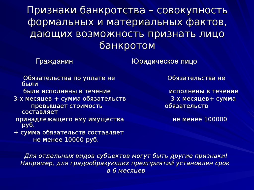 Укажите признаки банкротства. Признаки банкротства. Признаки банков. Критерии признания банкротства. Формальные признаки банкротства.